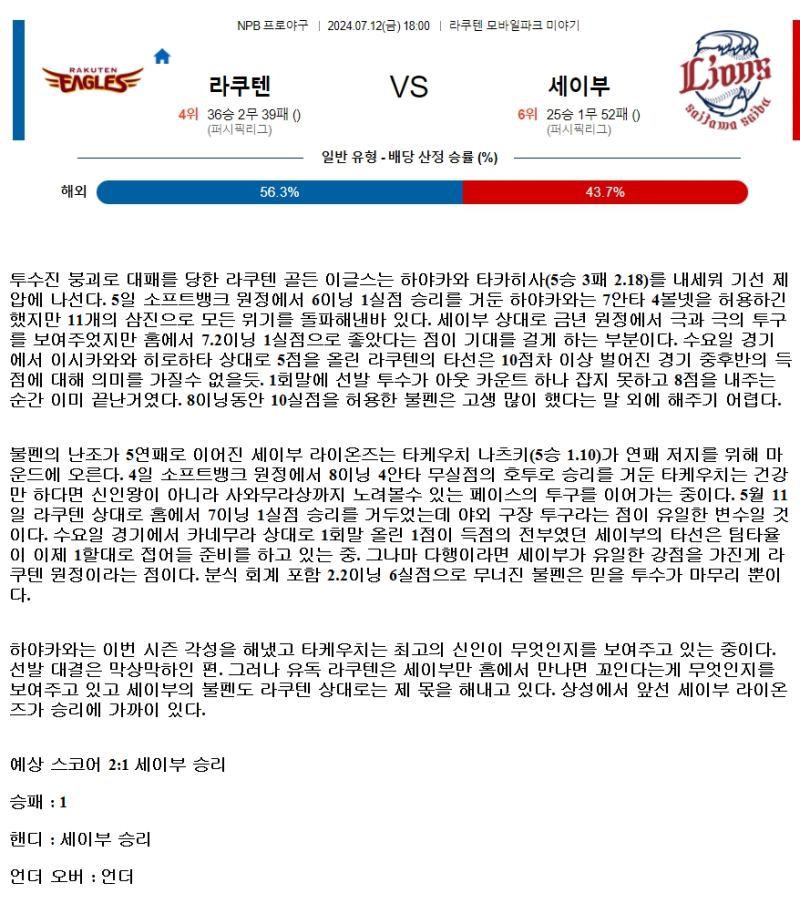 2024년7월12일 세이부 라이온스 라쿠텐 골든이글스 NPB 중계 및 분석 올스티비