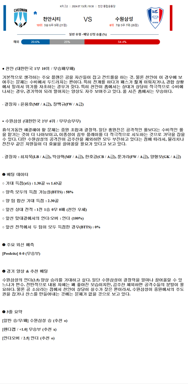 2024년7월13일 천안시티FC 수원 삼성 국내축구 중계 및 분석 올스티비