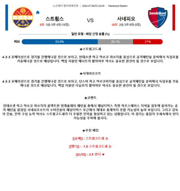 2024년7월9일 스트롬스고드셋 IF  사네피오르 포트발 해외축구 분석 및 중계 올스티비