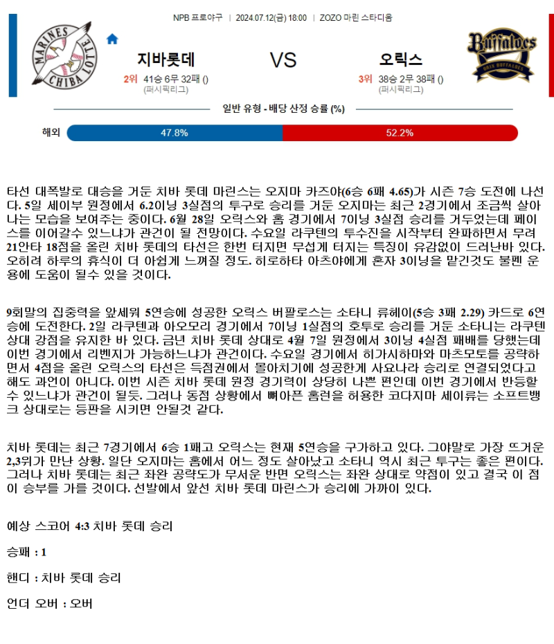 2024년7월12일 오릭스 버팔로스 지바롯데 마린스 해외야구 분석 및 중계 올스티비