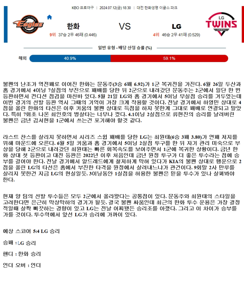 2024년7월12일 LG 트윈스 한화 이글스 크보 분석 및 중계 올스티비