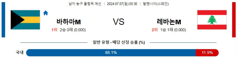 2024년7월7일 바하마 레바논 해외스포츠 분석 및 중계 올스티비