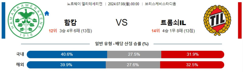 2024년7월8일 함캄 트롬쇠 스포츠 분석 및 중계 올스티비