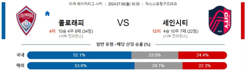 2024년7월8일 콜로라도 세인트루이스 스포츠 중계 및 분석 올스티비