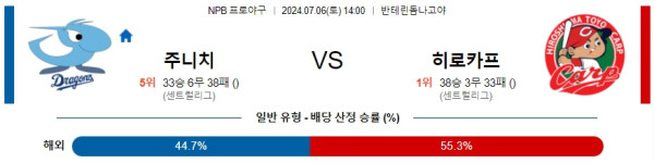 2024년7월6일 히로시마 도요 카프 주니치 드래건스 해외야구 분석 및 중계 올스티비