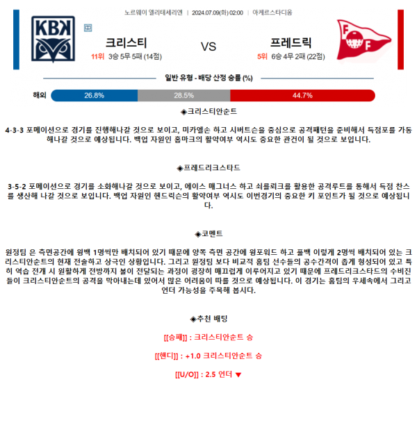 2024년7월9일 크리스티안순 BK  프레드릭스타드 FK 스포츠 분석 및 중계 올스티비