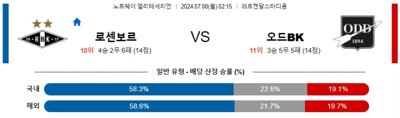 2024년7월8일 로젠보리 오드 해외스포츠 분석 및 중계 올스티비