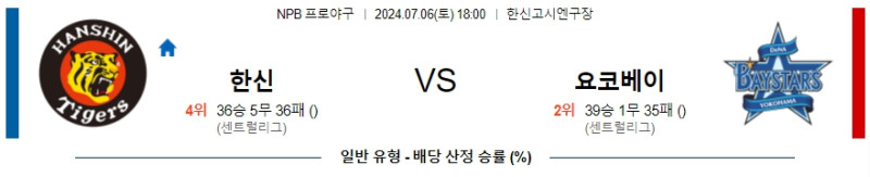 2024년7월6일 요코하마 DeNA베이스타스 한신 타이거즈 NPB 중계 및 분석 올스티비