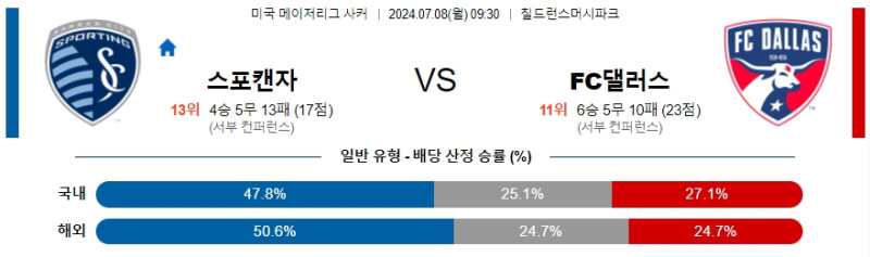 2024년7월8일 캔자스시티 댈러스 해외스포츠 중계 및 분석 올스티비