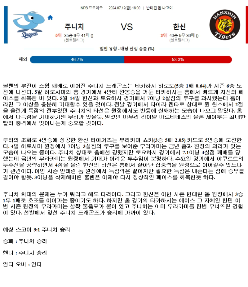 2024년7월12일 한신 타이거즈 주니치 드래건스 NPB 분석 및 중계 올스티비