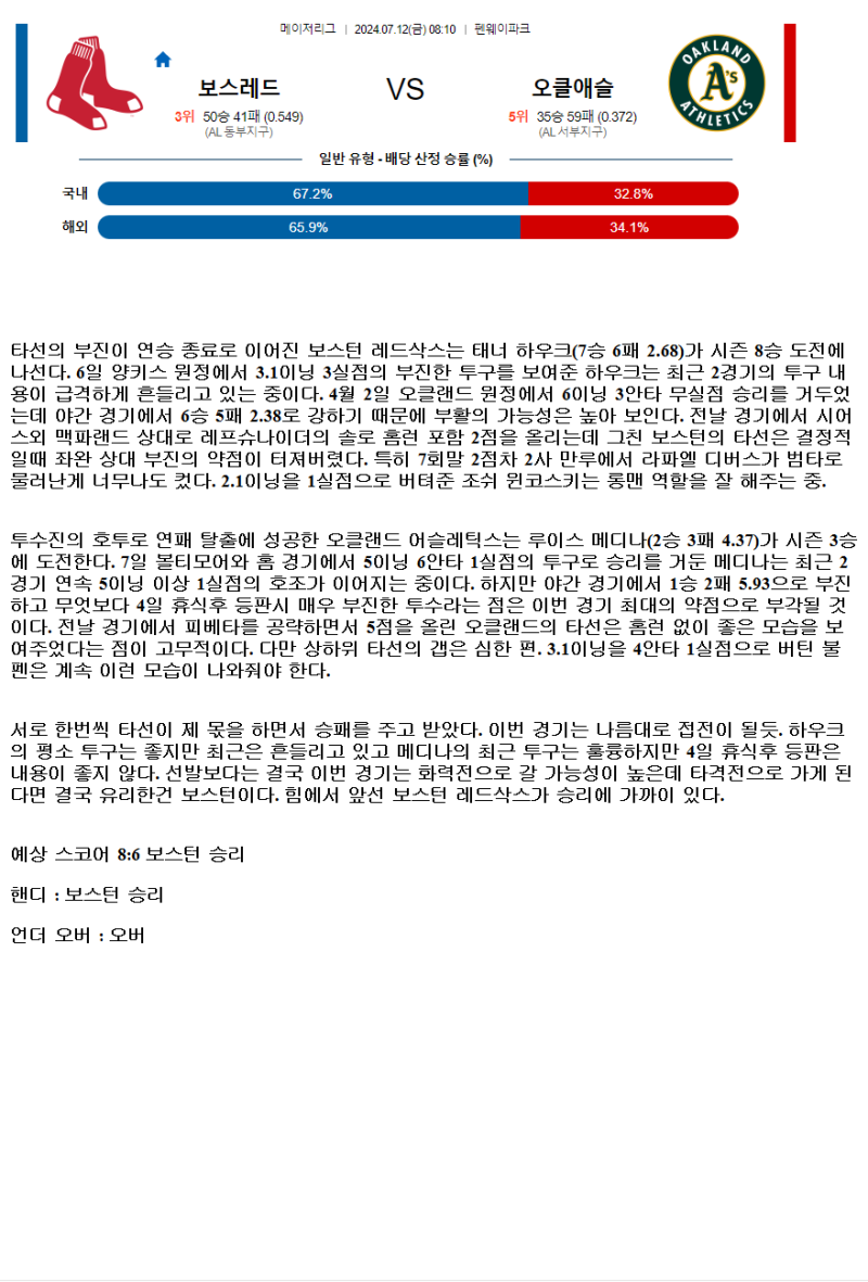 2024년7월12일 오클랜드 어슬레틱스 보스턴 레드삭스 미국야구 중계 및 분석 올스티비