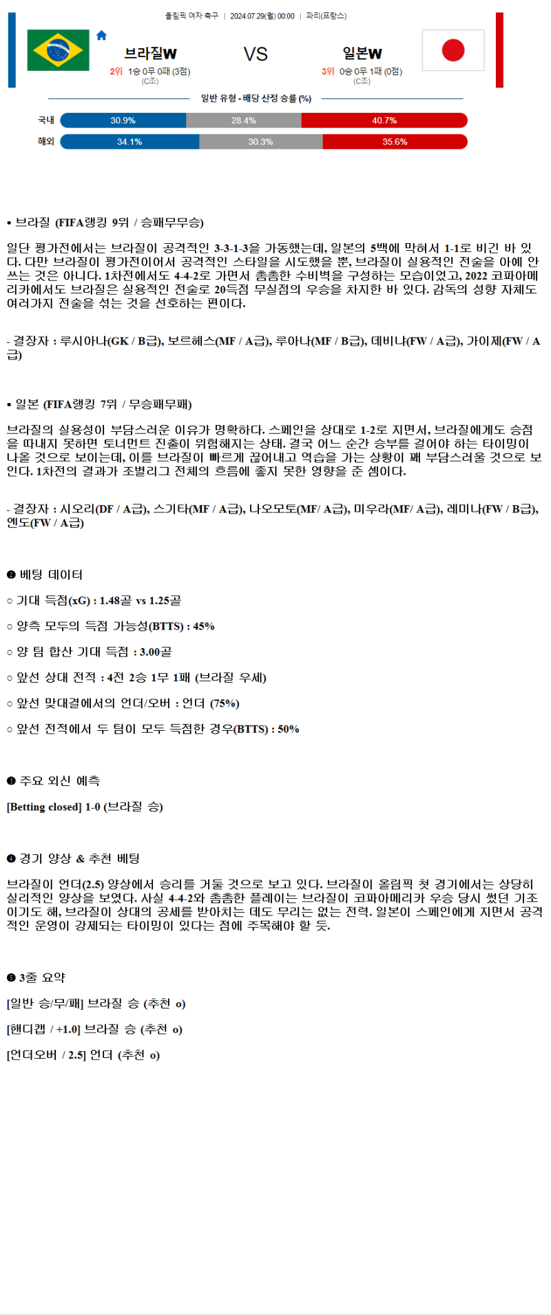 2024년7월29일 브라질 일본 해외축구 중계 및 분석 올스티비