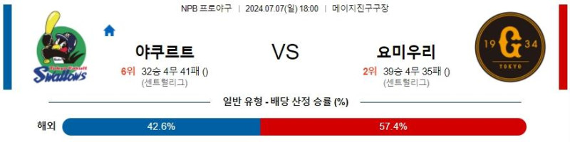 2024년7월7일 요미우리 자이언츠 야쿠르트 스왈로즈 일야 중계 및 분석 올스티비