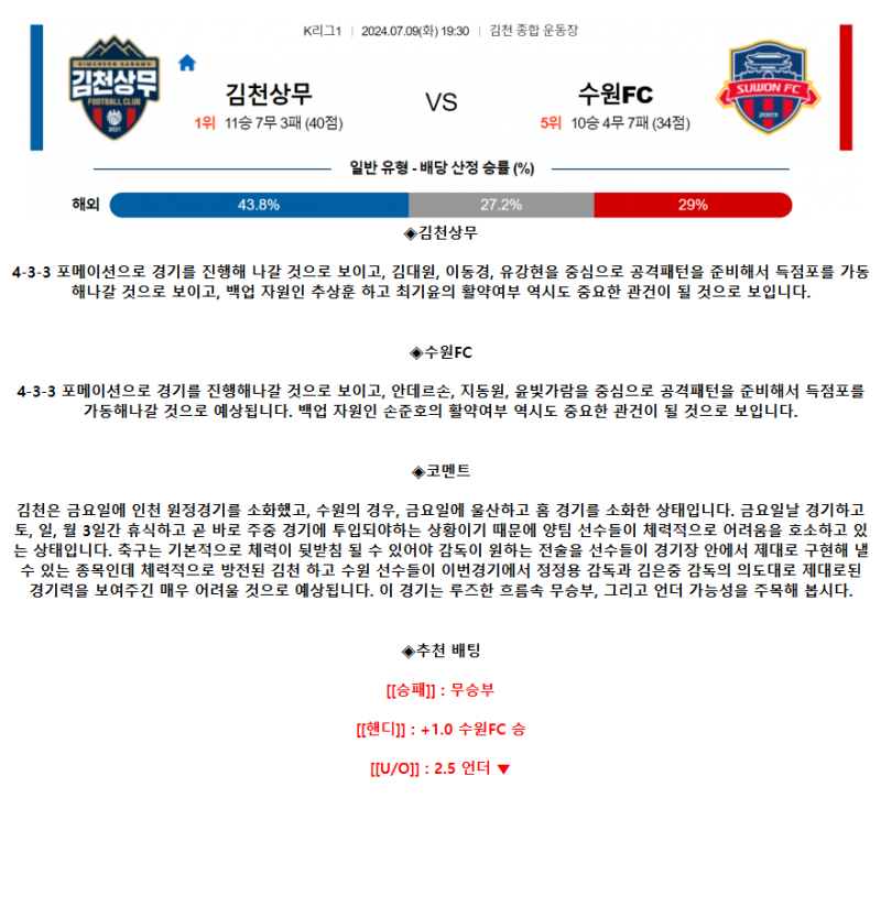 2024년7월9일 김천상무 FC 수원FC 국내축구 중계 및 분석 올스티비