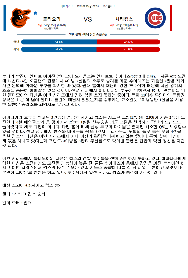 2024년7월12일 시카고 컵스 볼티모어 오리올스 MLB 분석 및 중계 올스티비