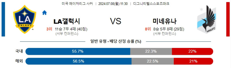 2024년7월8일 LA갤럭시 미네소타 해외축구 중계 및 분석 올스티비