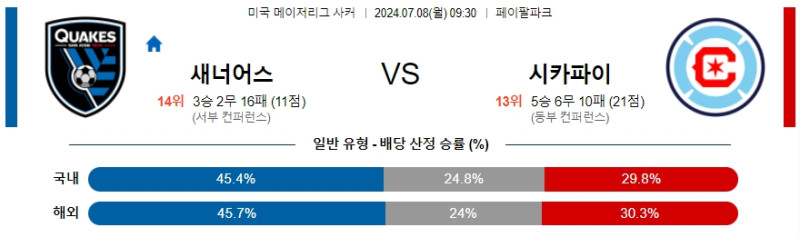 2024년7월8일 산호세  시카고 해외스포츠 분석 및 중계 올스티비