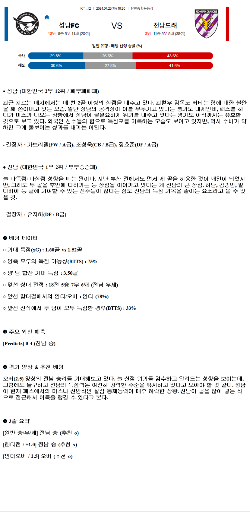 2024년7월23일 성남FC 전남 드래곤즈 국내스포츠 중계 및 분석 올스티비