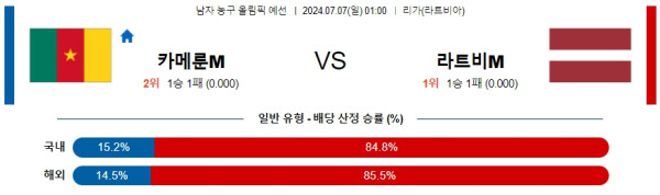 2024년7월7일 카메룬 라트비아 올림픽 프로농구 중계 및 분석 올스티비