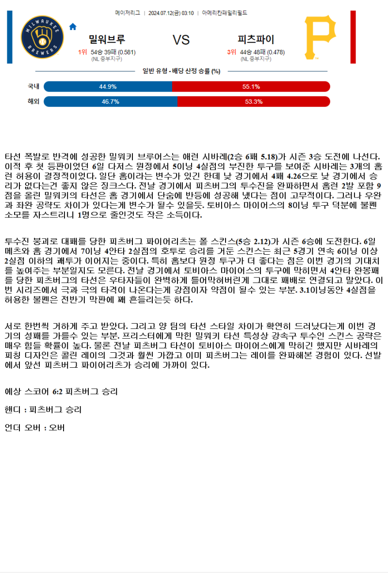 2024년7월12일 피츠버그 파이리츠 밀워키 브루어스 MLB 분석 및 중계 올스티비