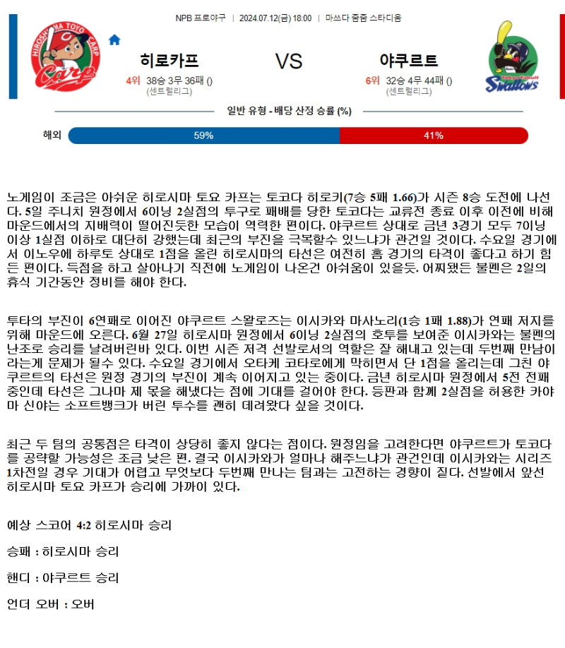 2024년7월12일 야쿠르트 스왈로즈 히로시마 도요 카프 해외야구 중계 및 분석 올스티비