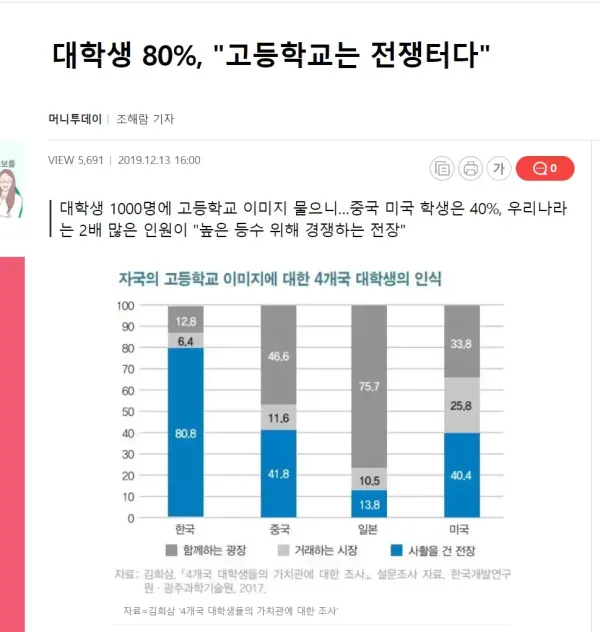 일본 학교에 학폭 양아치가 없는 이유