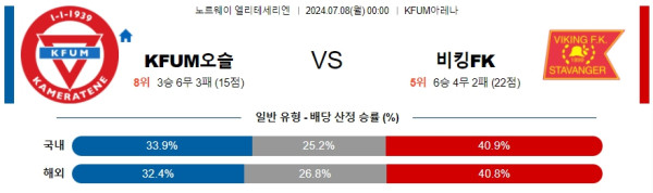 2024년7월8일 오슬로 바이킹 해외축구 중계 및 분석 올스티비