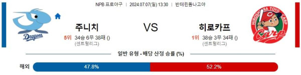 2024년7월7일 히로시마 도요 카프 주니치 드래건스 일야 분석 및 중계 올스티비