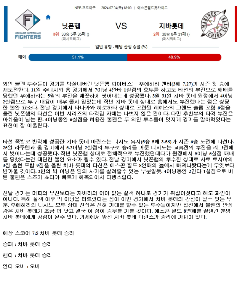 2024년7월4일 지바롯데 마린스 닛폰햄 파이터스 해외야구 중계 및 분석 올스티비