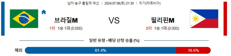 2024년7월6일 브라질 필리핀 올림픽 분석 및 중계 올스티비