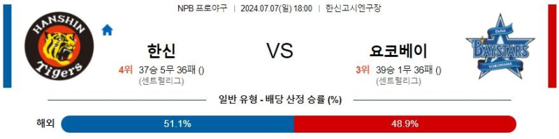 2024년7월7일 요코하마 DeNA베이스타스 한신 타이거즈 해외야구 분석 및 중계 올스티비