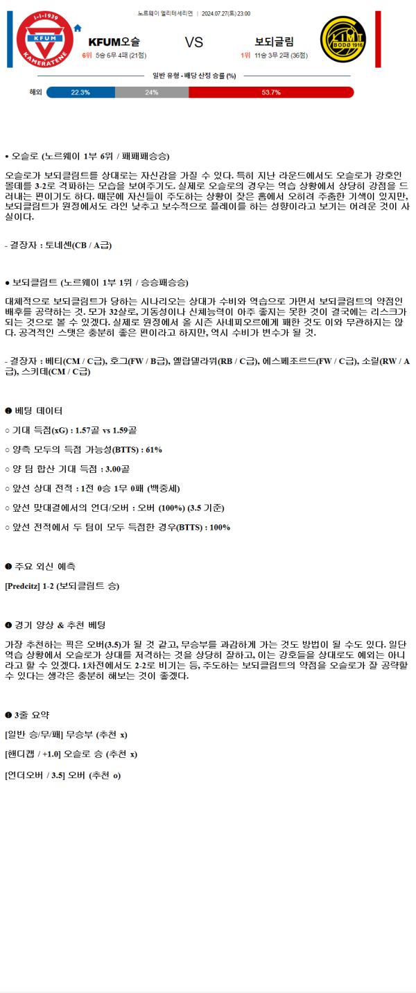 2024년7월27일 오슬로 보되클림트 해외축구 분석 및 중계 올스티비