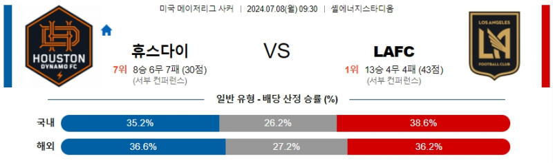 2024년7월8일 휴스턴 로스앤젤레스 해외스포츠 중계 및 분석 올스티비