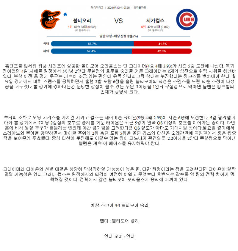 2024년7월10일 시카고 컵스 볼티모어 오리올스 미국야구 분석 및 중계 올스티비