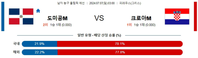 2024년7월7일 도미니카 크로아티아 해외농구 분석 및 중계 올스티비