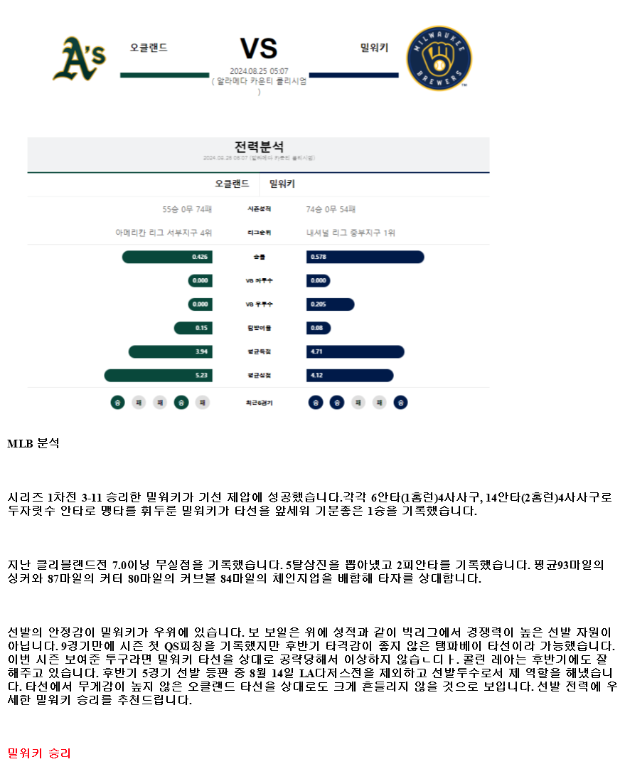 2024년8월25일 밀워키 브루어스 오클랜드 어슬레틱스 MLB 분석 및 중계 올스티비