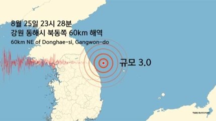 강원 동해시 먼 해역에서 규모 3.0 지진