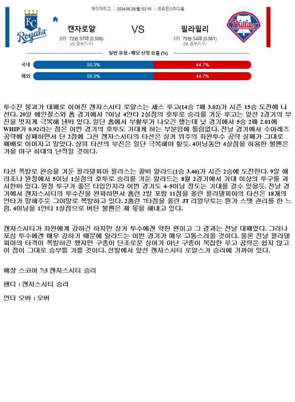 2024년8월26일 필라델피아 필리스 캔자스시티 로열스 미국야구 분석 및 중계 올스티비