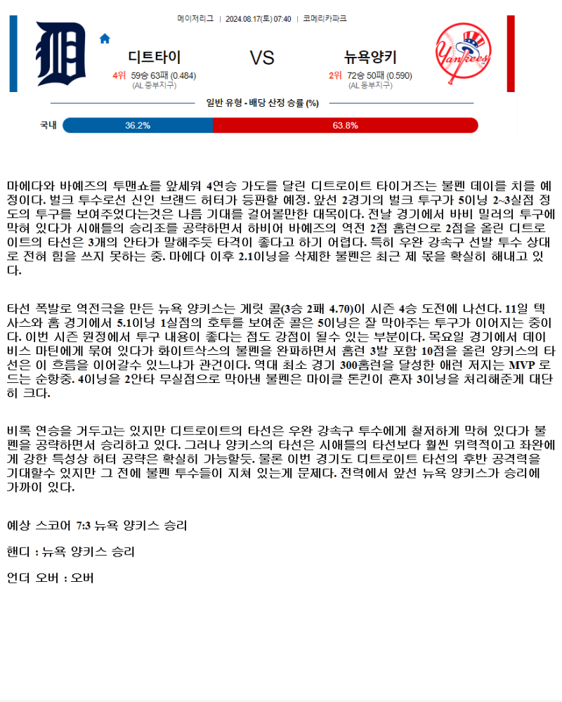 2024년8월17일 뉴욕 양키스 디트로이트 타이거즈 미국야구 분석 및 중계 올스티비