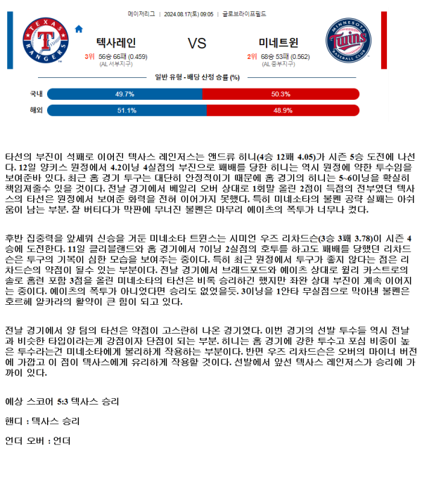 2024년8월17일 미네소타 트윈스 텍사스 레인저스 MLB 분석 및 중계 올스티비