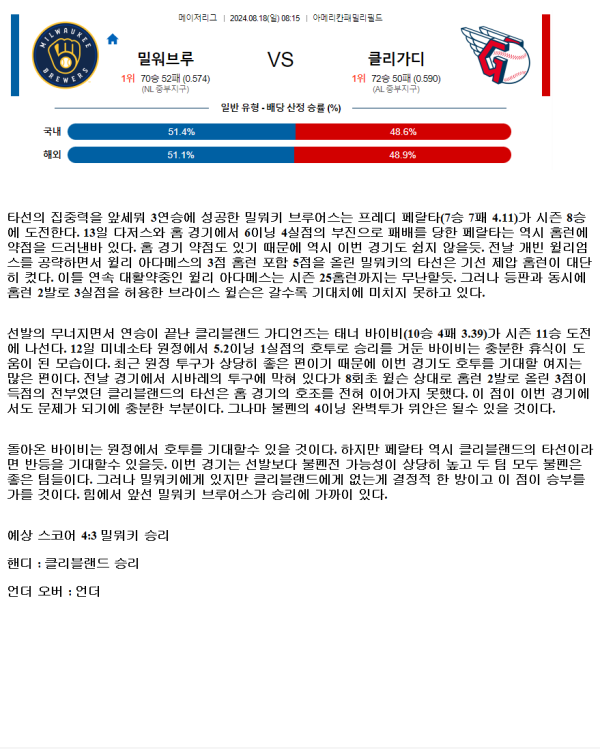 2024년8월18일 클리블랜드 가디언스 밀워키 브루어스 MLB 중계 및 분석 올스티비