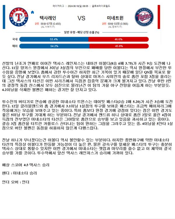 2024년8월18일 미네소타 트윈스 텍사스 레인저스 해외야구 분석 및 중계 올스티비