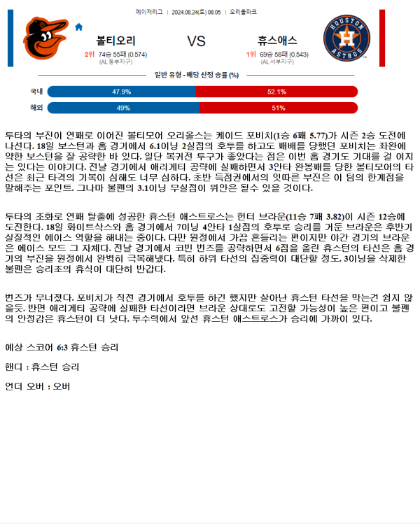 2024년8월24일 휴스턴 애스트로스 볼티모어 오리올스 MLB 중계 및 분석 올스티비