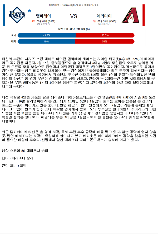 2024년8월17일 애리조나 다이아몬드백스 탬파베이 레이스 해외야구 중계 및 분석 올스티비