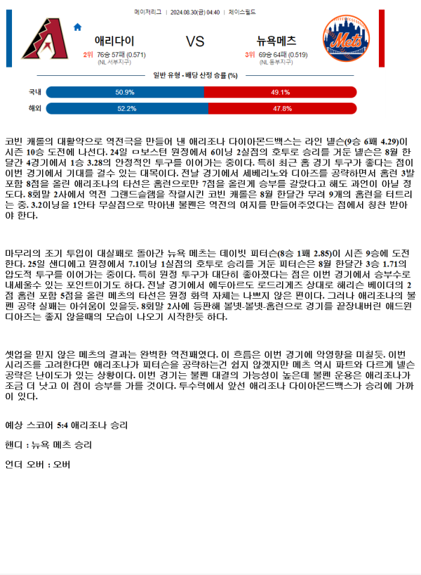 2024년8월30일 뉴욕 메츠 애리조나 다이아몬드백스 MLB 중계 및 분석 올스티비