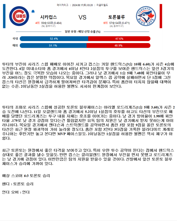 2024년8월17일 토론토 블루제이스 시카고 컵스 미국야구 중계 및 분석 올스티비