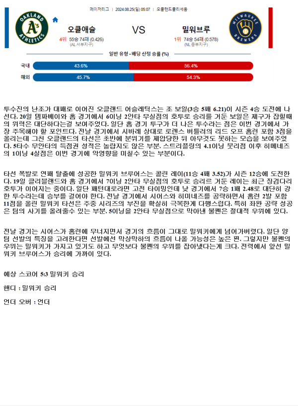 2024년8월25일 밀워키 브루어스 오클랜드 어슬레틱스 해외야구 분석 및 중계 올스티비