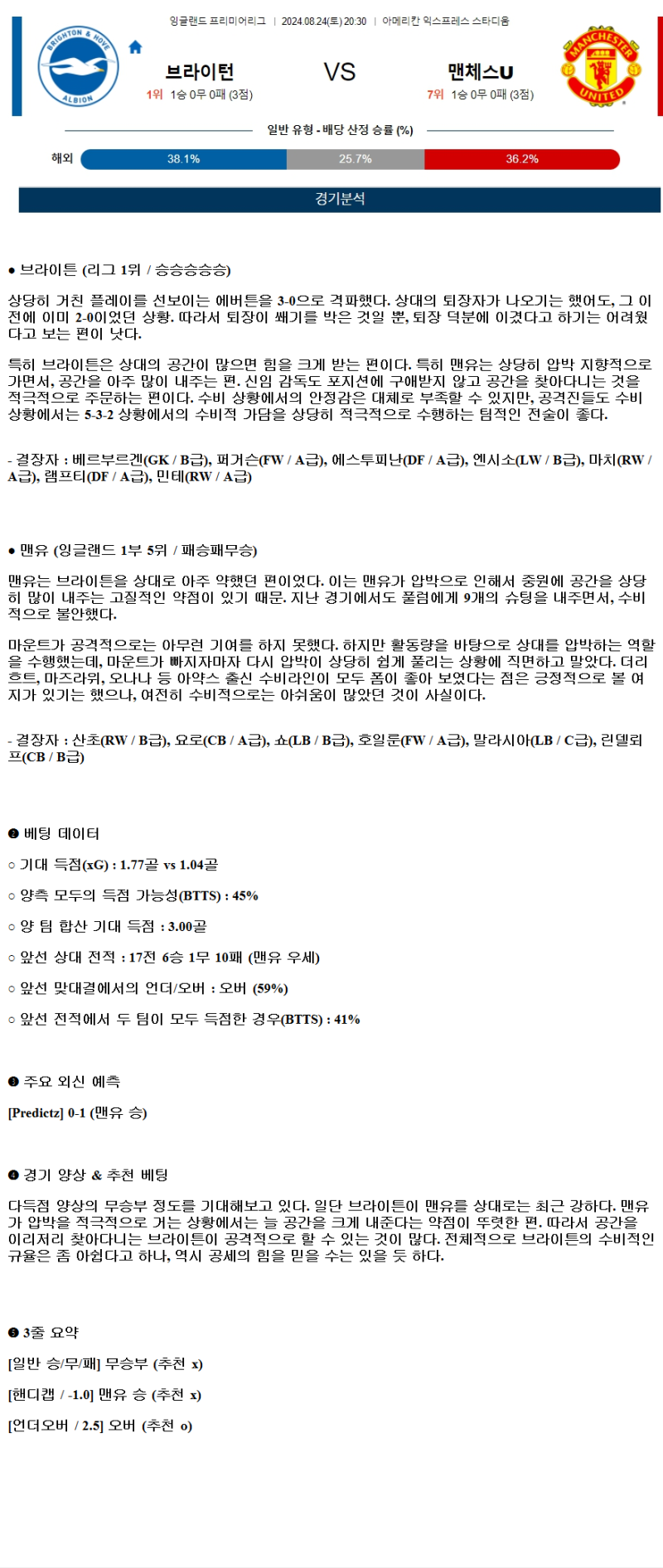 2024년8월24일 브라이턴 앤 호브 알비온 FC 맨체스터 유나이티드 FC 해외축구 분석 및 중계 올스티비