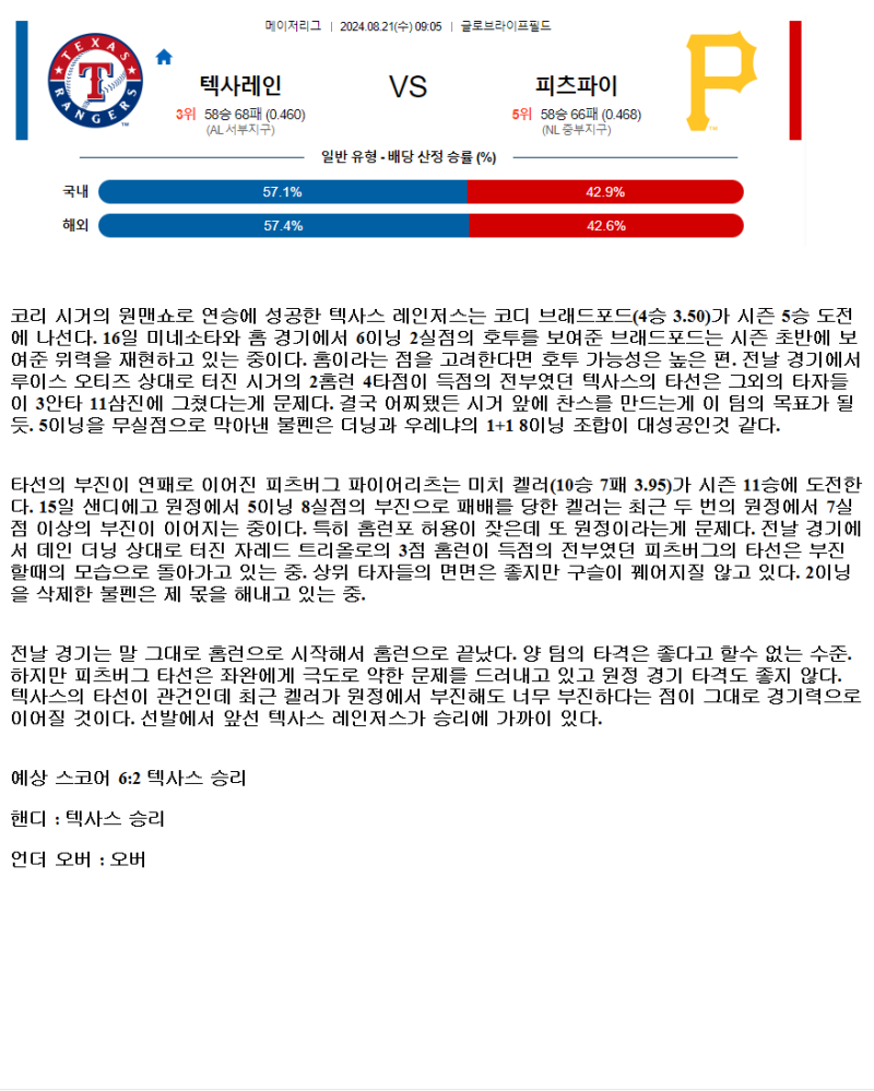 2024년8월21일 피츠버그 파이리츠 텍사스 레인저스 해외야구 분석 및 중계 올스티비