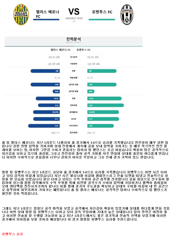 2024년8월27일 엘라스 베로나 FC 유벤투스 FC 해외스포츠 분석 및 중계 올스티비